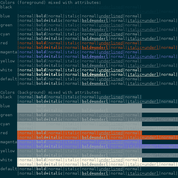 WSL in Powershell, showing completely incorrect colors